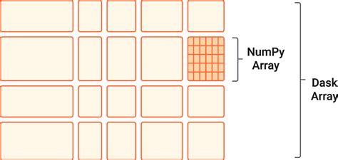 cbrdtk|dask.array.cbrt — Dask documentation.